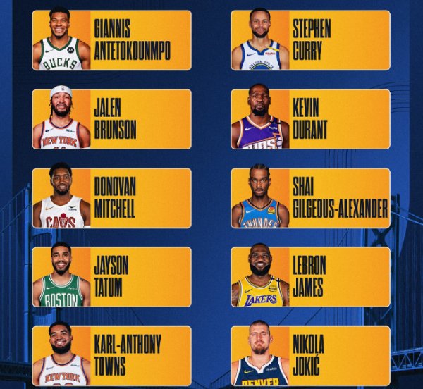 NBA2025全明星首发气势公布：詹杜库再度联手